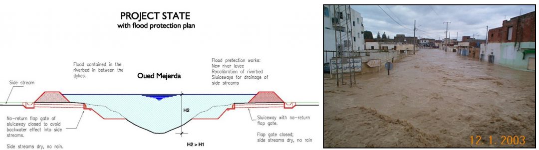 Oued Mejerda basin – Flood protection zone D2 – Tunisia